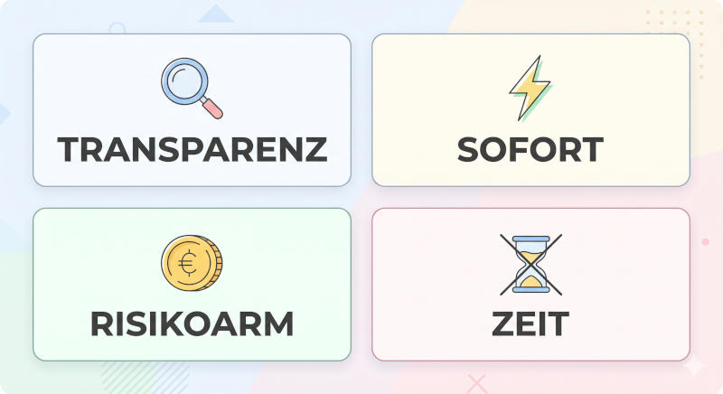 Übersicht der vier Hauptvorteile von umsatzfreien Freispielen im Casino: 100 Prozent Transparenz, sofortige Liquidität, geringes finanzielles Risiko und fehlender Zeitdruck.